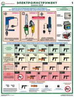 Комплект плакатов "Электроинструмент (электробезопасность)" - fgospostavki.ru - Королёв