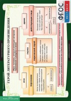 Комплект таблиц. Литература 6 класс. - fgospostavki.ru - Королёв