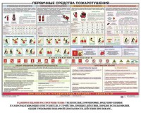 Плакат "Первичные средства пожаротушения" - fgospostavki.ru - Королёв