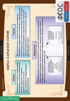 Комплект таблиц. Литература 7 класс. - fgospostavki.ru - Королёв