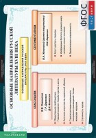 Комплект таблиц. Литература 8 класс. - fgospostavki.ru - Королёв