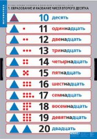 Комплект таблиц. Математика.Устные приемы сложения и вычитания в пределах сотни. - fgospostavki.ru - Королёв