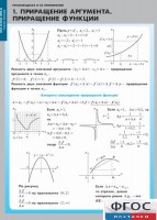 Комплект таблиц. Математика. Производная и ее применение. - fgospostavki.ru - Королёв