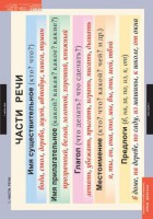 Комплект таблиц. Русский язык. Основные правила и понятия 1-4 классы. - fgospostavki.ru - Королёв