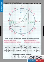 Комплект таблиц. Математика. Тригонометрические функции - fgospostavki.ru - Королёв