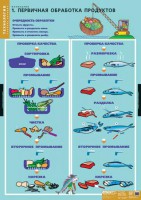 Комплект таблиц. Технология. Кулинария. - fgospostavki.ru - Королёв