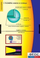 Комплект таблиц. География. Земля как планета. - fgospostavki.ru - Королёв