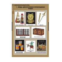 Комплект таблиц. Технология. Декоративно-прикладное творчество. Создание изделий из древесины и металлов. - fgospostavki.ru - Королёв