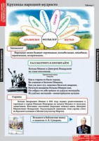 Комплект таблиц. Литературное чтение 4 класс. - fgospostavki.ru - Королёв