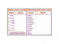 Фрагмент демонстрационный маркерный "Звуко-буквенный анализ слова" - fgospostavki.ru - Королёв