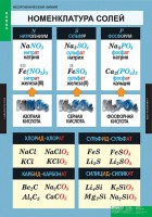 Комплект таблиц. Химия. Неорганическая химия. - fgospostavki.ru - Королёв