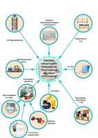 Лаборатория "Электрические машины и электропривод" - fgospostavki.ru - Королёв