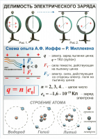 Комплект таблиц "Электричество 8 класс" (10 штук) - fgospostavki.ru - Королёв