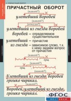 Комплект таблиц. Русский язык 7 класс - fgospostavki.ru - Королёв