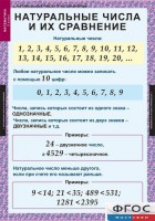 Комплект таблиц. Математика 5 класс. - fgospostavki.ru - Королёв