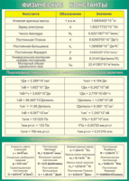 Таблица "Физические константы. Переходные множители. Основные физические постоянные" (100х140 сантиметров, винил) - fgospostavki.ru - Королёв