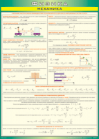 Таблица "Механика" (100х140 сантиметров, винил) - fgospostavki.ru - Королёв