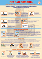 Таблица "Универсальная схема оказания первой помощи на месте происшествия" (100х140 сантиметров, винил) - fgospostavki.ru - Королёв