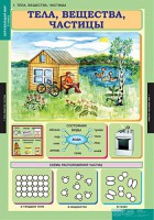 Комплект таблиц. Окружающий мир 3 класс. - fgospostavki.ru - Королёв