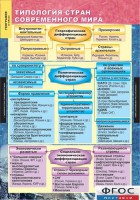 Комплект карт. География. Экономическая и социальная география мира. 10 класс. - fgospostavki.ru - Королёв