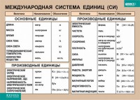 Таблица. Физика. Международная система единиц (СИ) - fgospostavki.ru - Королёв