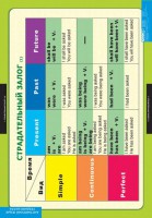 Комплект таблиц. Английский язык. Страдательный залог. Сложное дополнение. Косвенная речь. - fgospostavki.ru - Королёв