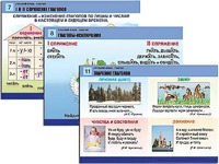 Комплект таблиц "Русский язык. Глагол" (12 таблиц, формат А1, ламинированные) - fgospostavki.ru - Королёв