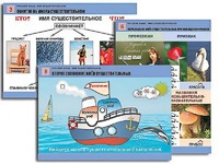 Комплект таблиц "Русский язык. Имя существительное" (12 таблиц, формат А1, ламинированные) - fgospostavki.ru - Королёв