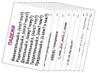 Опорные таблицы по русскому языку 3 класс - fgospostavki.ru - Королёв