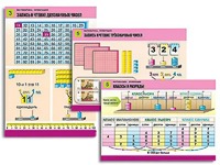 Комплект таблиц "Математика. Нумерация" (8 таблиц, формат А1, ламинированные) - fgospostavki.ru - Королёв