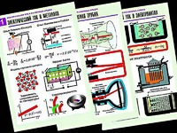Комплект таблиц "Электродинамика. Ток в различных средах" (8 таблиц, формат А1, ламинированные) - fgospostavki.ru - Королёв
