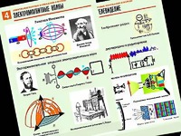Комплект таблиц "Электромагнитные колебания и волны" (6 таблиц, формат А1, ламинированные) - fgospostavki.ru - Королёв
