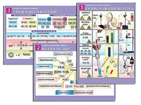 Комплект таблиц по органической химии "Реакции органических веществ" (6 таблиц, формат А1, ламинированные) - fgospostavki.ru - Королёв
