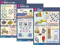 Комплект таблиц "Металлы" (10 таблиц, формат А1, ламинированные) - fgospostavki.ru - Королёв