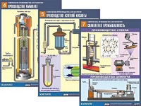 Комплект таблиц по химии демонстрационных "Химическое производство. Металлургия" (16 таблиц, формат А1, ламинированные) - fgospostavki.ru - Королёв