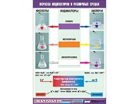 Таблица демонстрационная "Окраска индикаторов в различных средах" (винил 70x100) - fgospostavki.ru - Королёв