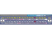 Таблица демонстрационная "Электрохимический ряд напряжений металлов" (винил 40х200) - fgospostavki.ru - Королёв