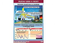 Таблица демонстрационная "Воздействие человека на атмосферу" (винил 100*140) - fgospostavki.ru - Королёв