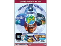 Таблица демонстрационная "Географическая оболочка и ее части" (винил 70*100) - fgospostavki.ru - Королёв