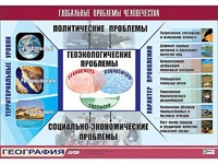 Таблица демонстрационная "Глобальные проблемы человечества" (винил 70*100) - fgospostavki.ru - Королёв