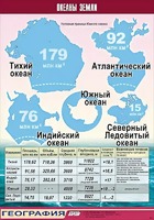 Таблица демонстрационная "Океаны Земли" (винил 70*100) - fgospostavki.ru - Королёв