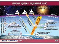 Таблица демонстрационная "Солнечная радиация и радиационный баланс"(винил 70*100) - fgospostavki.ru - Королёв