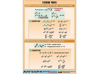 Таблица демонстрационная "Степени чисел" (винил 100*140) - fgospostavki.ru - Королёв