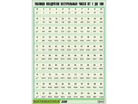Таблица демонстрационная "Таблица квадратов натуральных чисел от 1 до 100" (винил 100*140) - fgospostavki.ru - Королёв