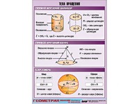 Таблица демонстрационная "Тела вращения" (винил 100*140) - fgospostavki.ru - Королёв