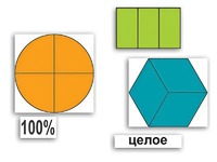 Набор "Части целого. Простые дроби" - fgospostavki.ru - Королёв