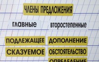 Набор магнитных карточек "Члены предложения" (фон жёлтый) - fgospostavki.ru - Королёв