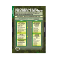 Комплект таблиц. ОБЖ. Основы военной службы. - fgospostavki.ru - Королёв