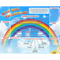 Стенд "Для вас родители!" 1.4x1.1 - fgospostavki.ru - Королёв