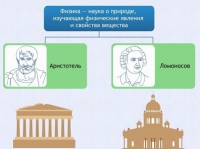 Интерактивные курсы. Физика 7 класс. Расширенный. - fgospostavki.ru - Королёв